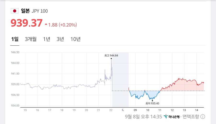 엔화] 존버 의미 없는거 같다_1.jpg