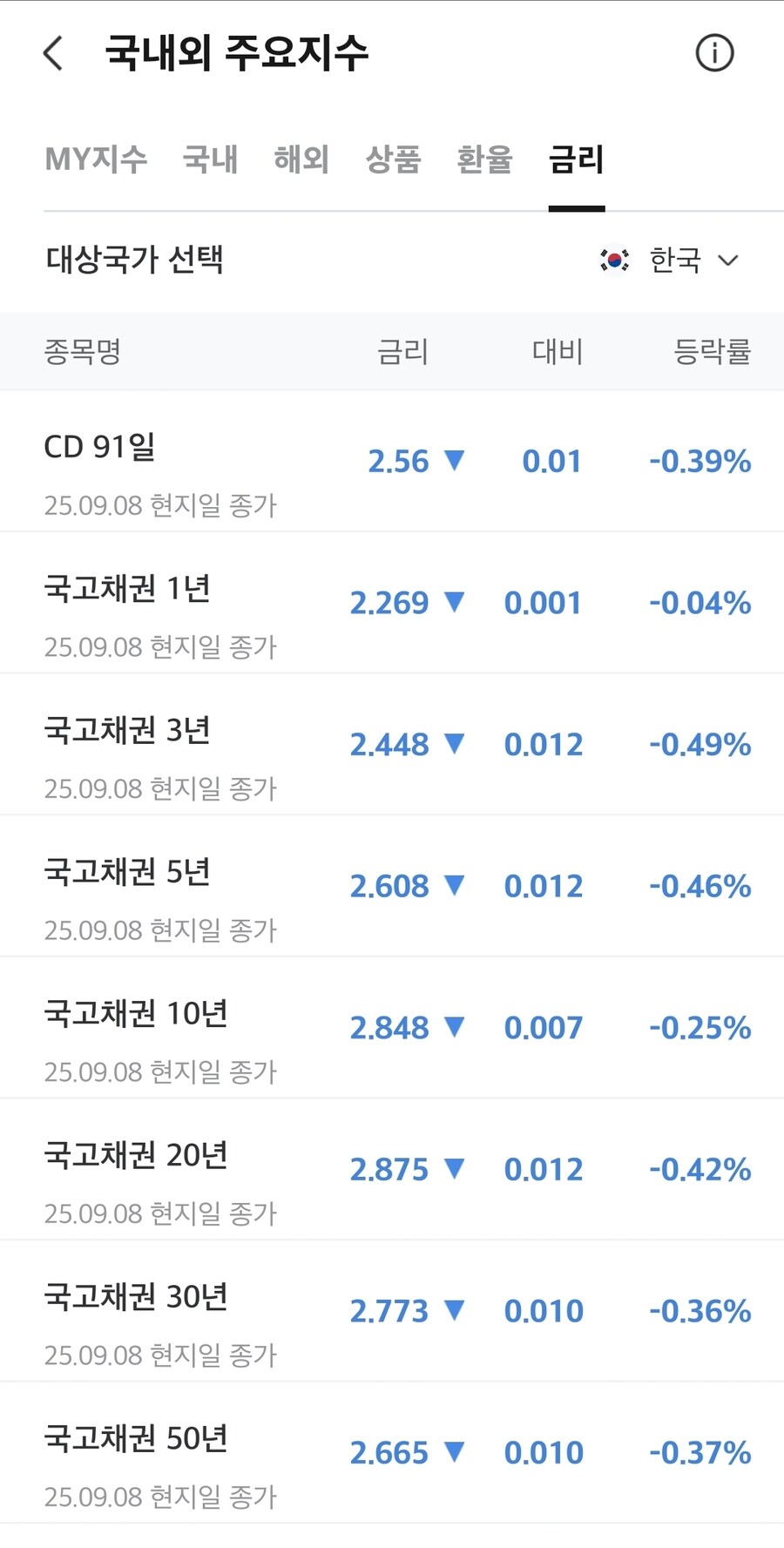 채권)국채 금리_1.jpg