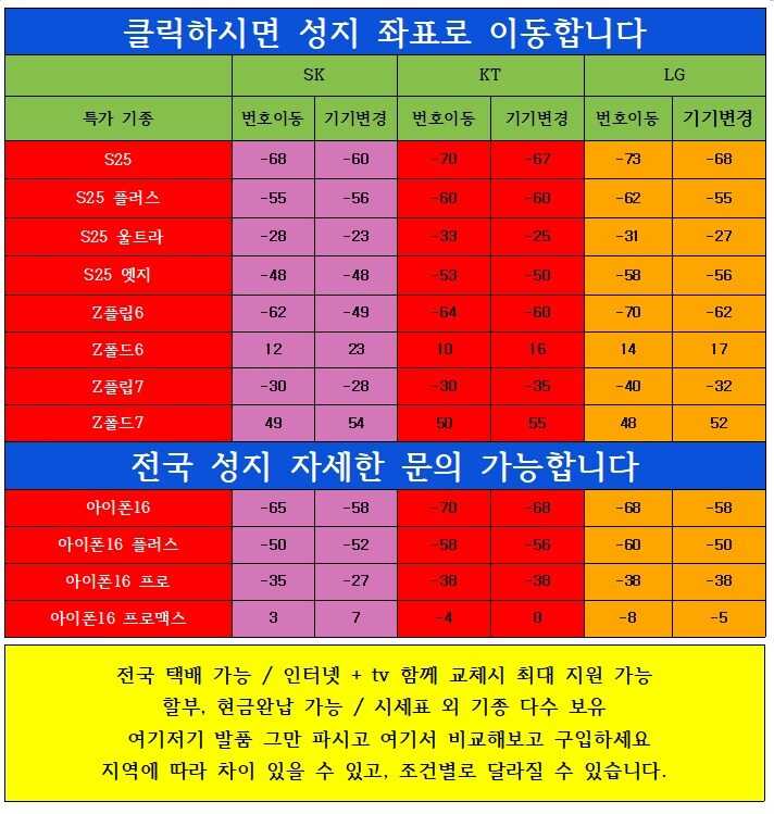# 대란 지원금 및 좌표 공지ㄷㄷㄷ_1.jpg