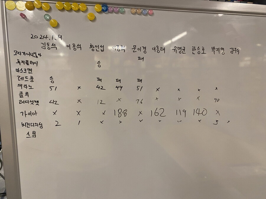 2025.1.9(목) 평일 모임(418) 후기 in 위치스브루_10.jpg
