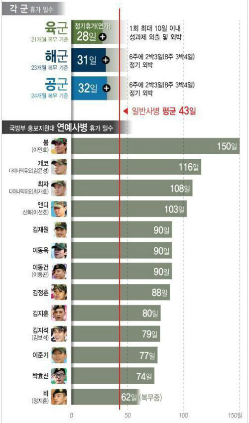 연예병사 여론이 급격히 나빠진 이유.jpg_1.jpg