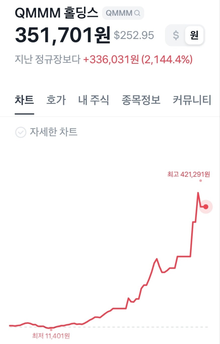 실시간 오늘 미장 레전드_1.jpg