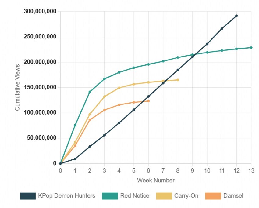 케데헌)얘네는 90일 그래프가 의미없음 그냥 다름_1.jpg