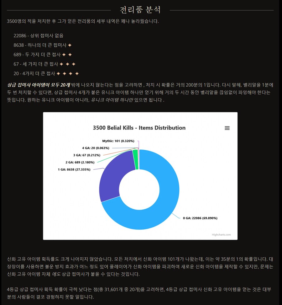 디아4) 해외 유저가 벨리알 3,500번 잡고 쓴 글_1.png