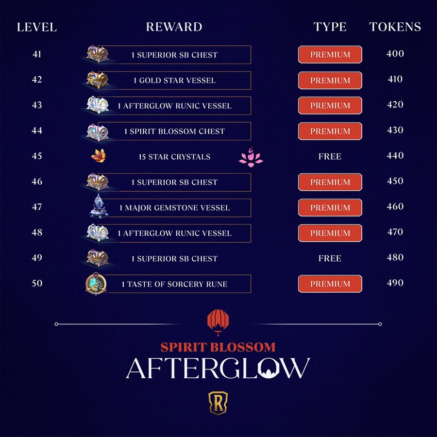 [레오룬] 영혼의 꽃: 잔광 배틀패스 구성_4.jpg