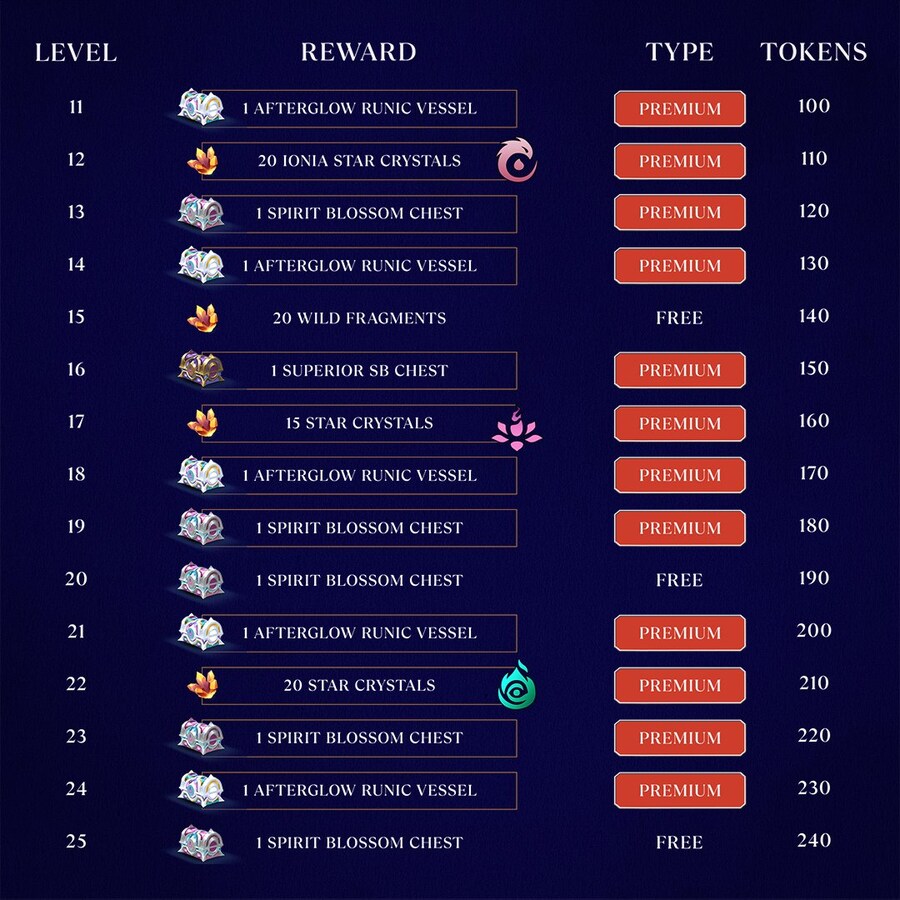 [레오룬] 영혼의 꽃: 잔광 배틀패스 구성_2.jpg