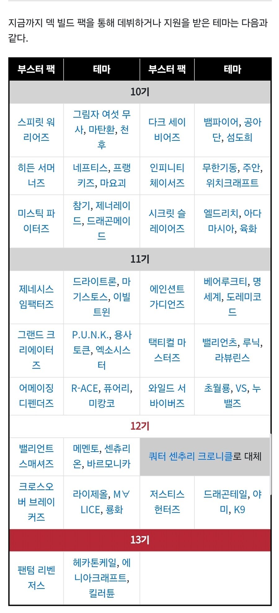 놓고 보니 덱빌팩도 나사빠진 애들이 많네요