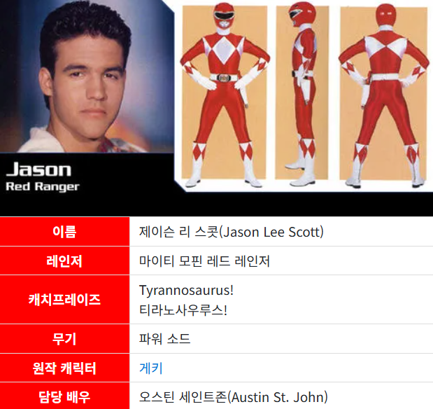 [파워레인저] "의외로 극우 트럼프 추종자가 아닌 배우."_1.png