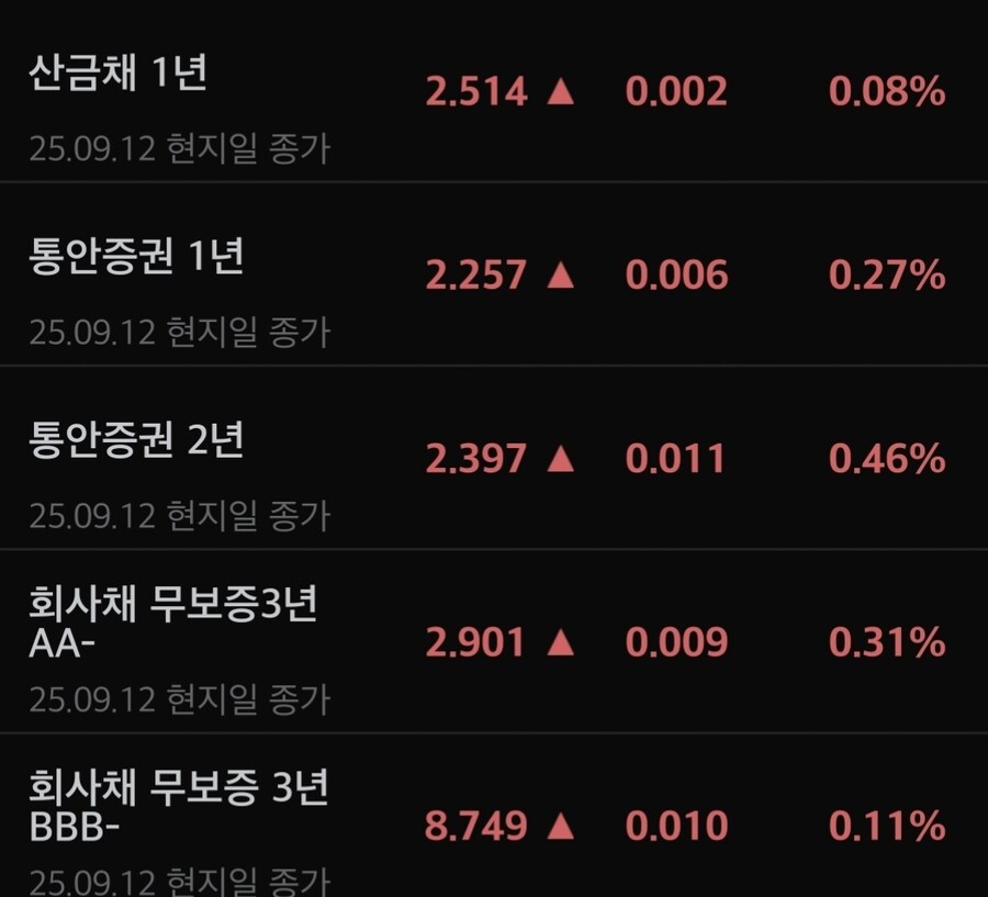 채권)대한민국 국채 금리_2.jpg