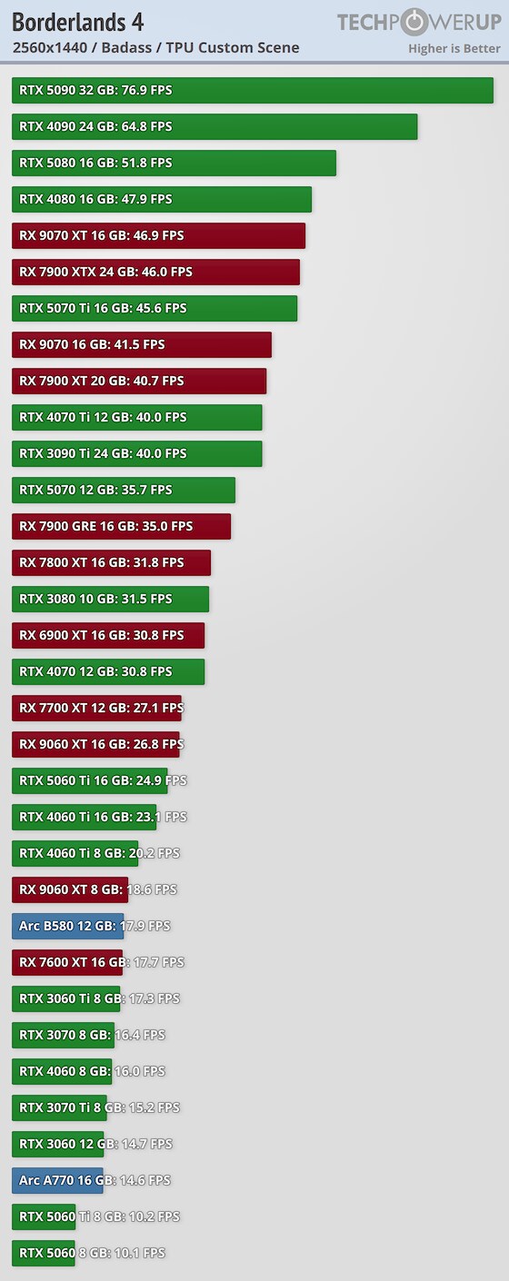[TPU] 보더랜드 4 벤치마크_3.png