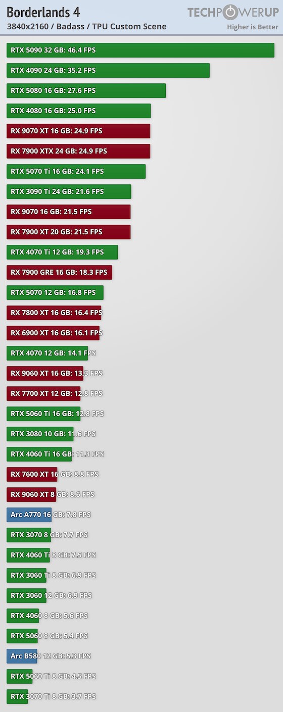 [TPU] 보더랜드 4 벤치마크_4.png