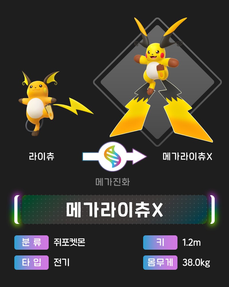 포켓몬 레전즈 Z-A 메가 차원 러시 메가라이츄, 후파, 구입 특전 소개_5.png