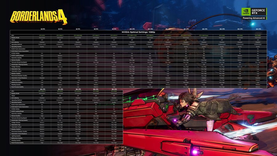 AMD, 엔비디아 최적화 가이드_4.png