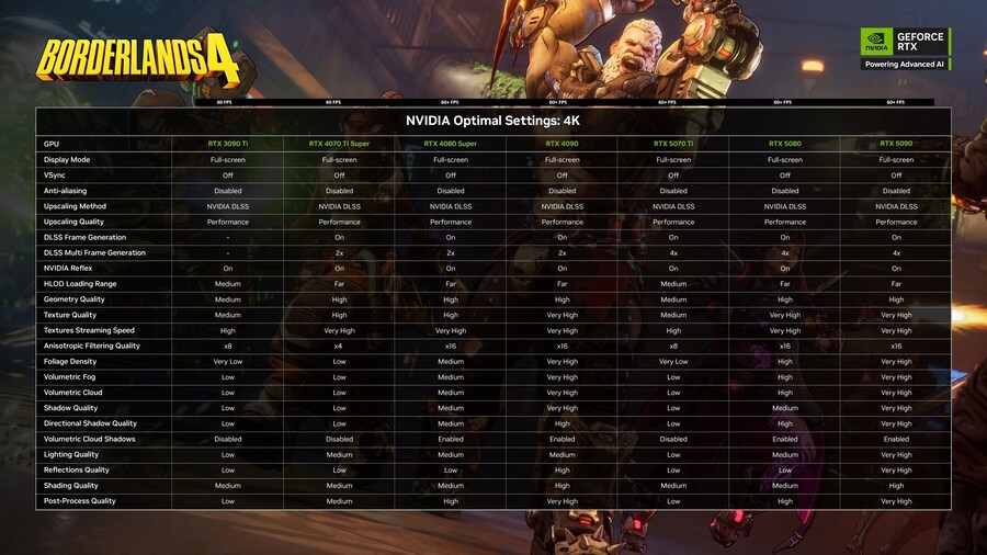 AMD, 엔비디아 최적화 가이드_6.png