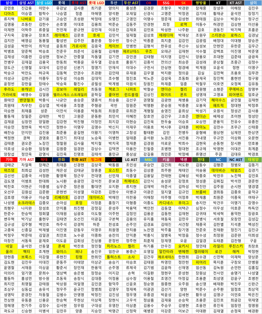 (NEW KBO 1편) KBO 30개팀 로스터 공유합니다._3.webp