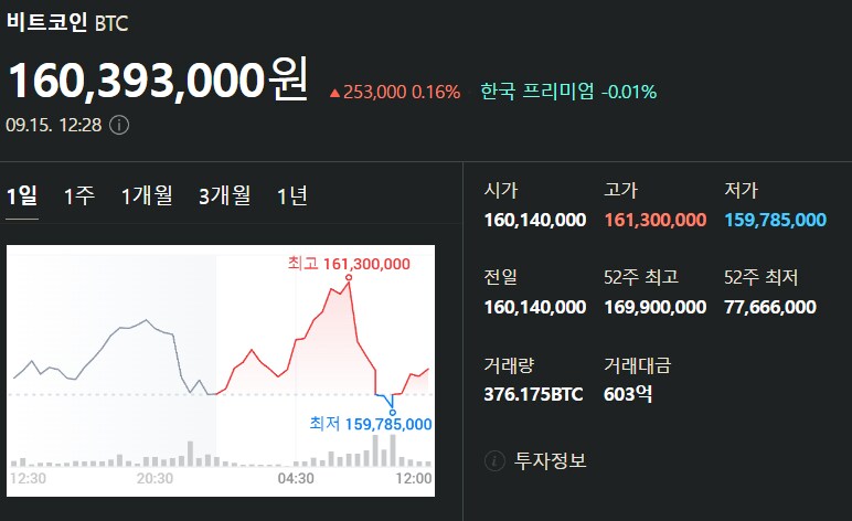 9월 15일 비트코인 시세입니다_1.png