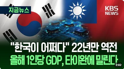 한국 인당 GDP 근황