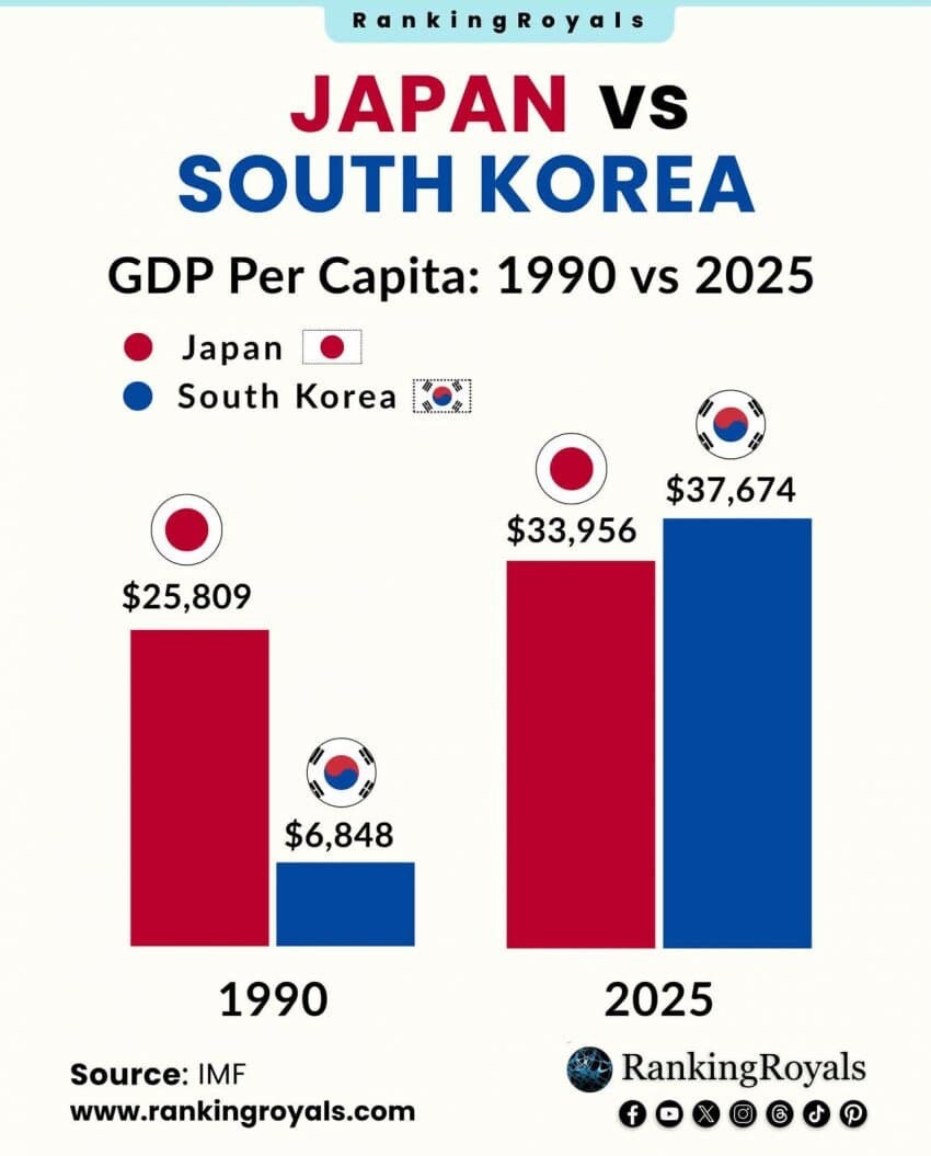 한국 인당 GDP 근황_3.png