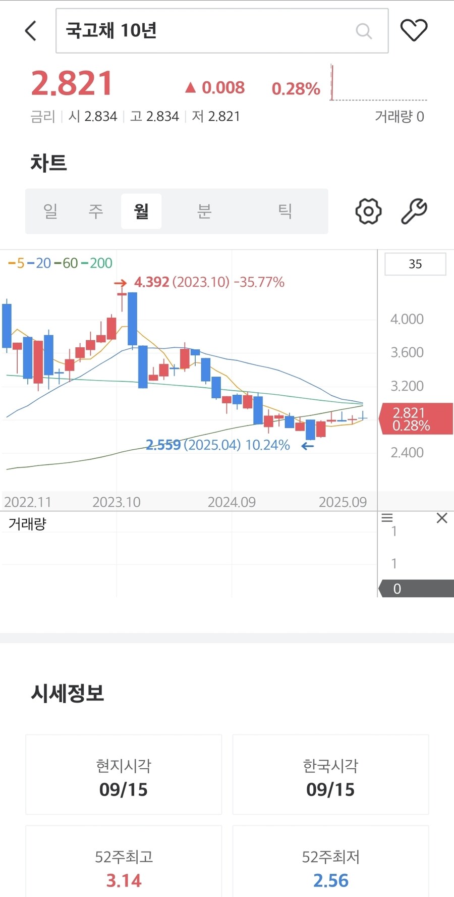채권)대한민국 국채 금리_2.jpg