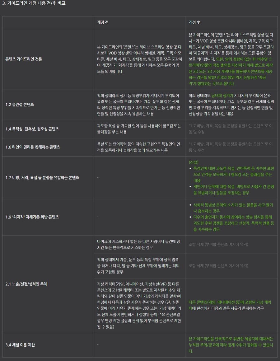 네이버 방송플랫폼 새로운 제제규정 근황