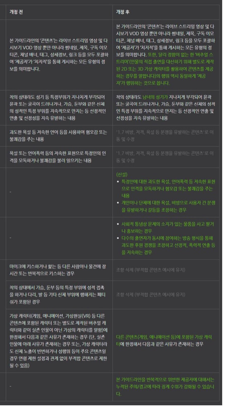 네이버 방송플랫폼 새로운 제제규정 근황_2.jpg