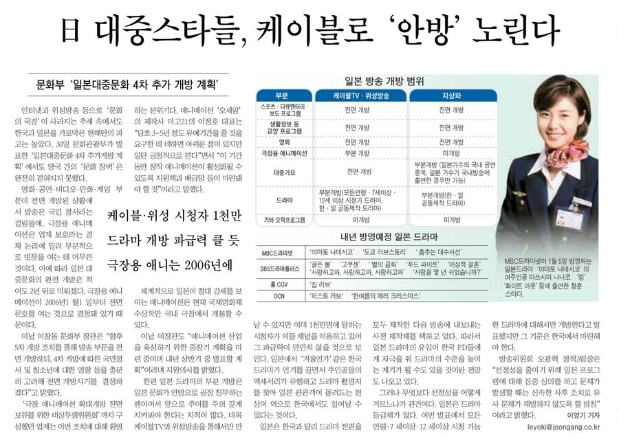 역사) 2003년 9월 16일. 4차 일본 대중문화 개방안 발표_2.png