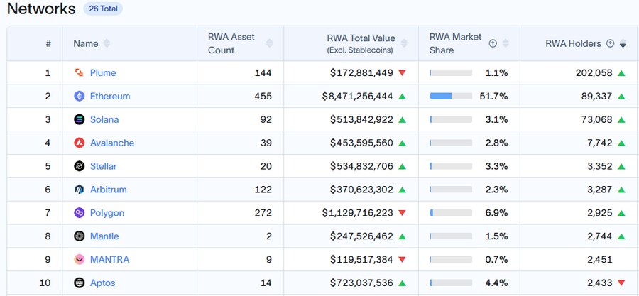 RWA 홀더 수 통계_1.png