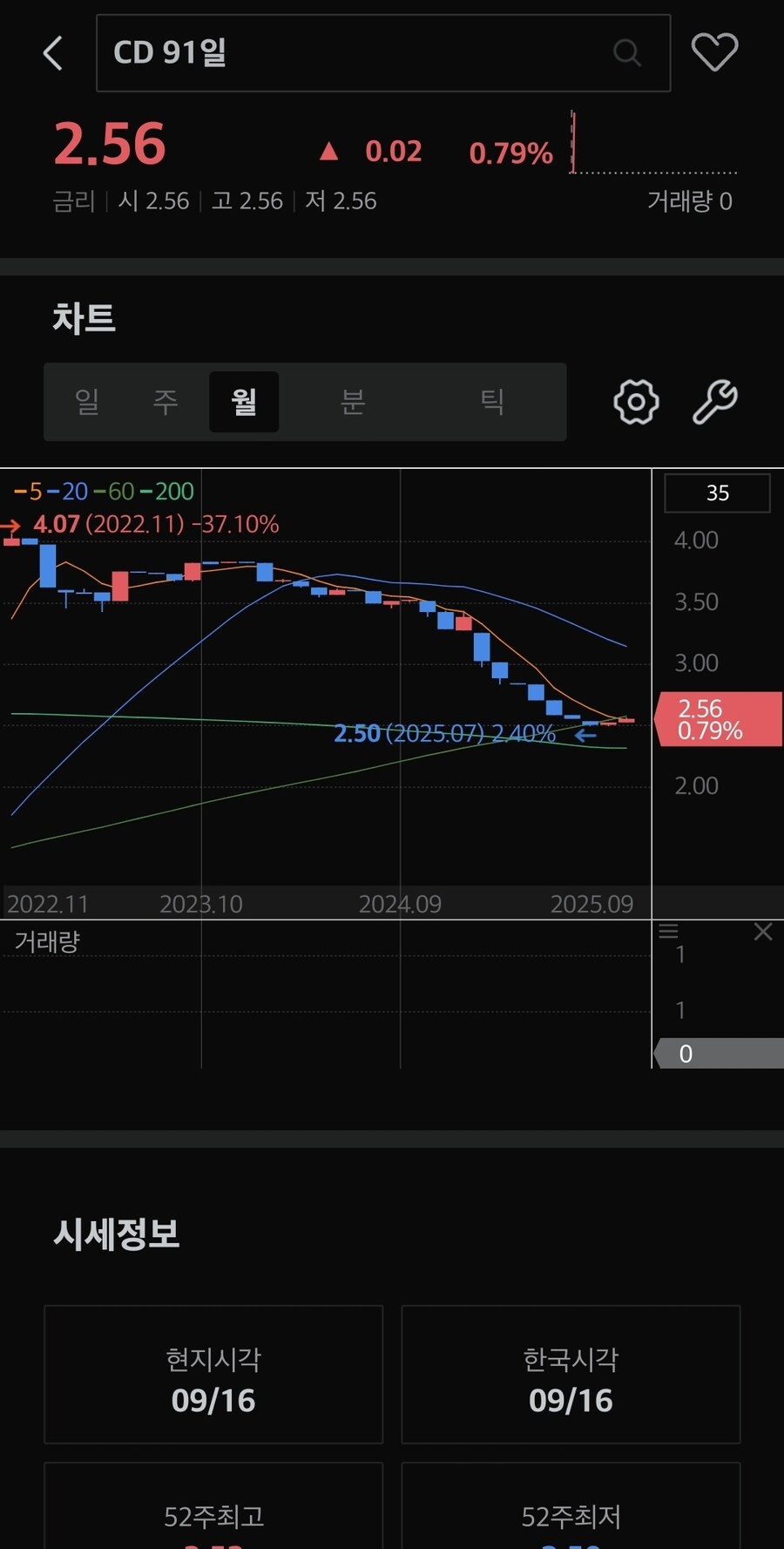 채권) 대한민국 국채 금리_2.jpg