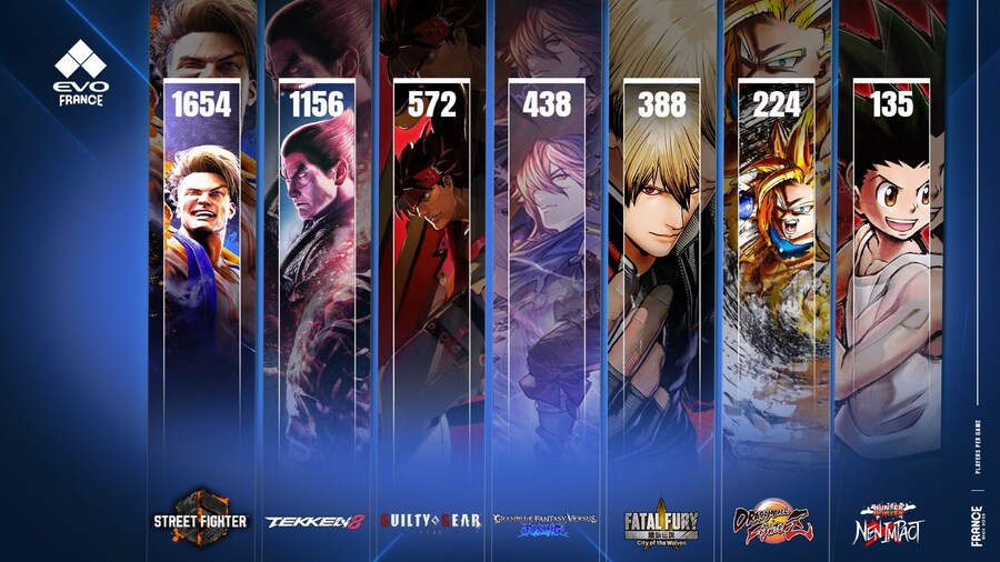 EVO 프랑스 니스 종목별 참가자 순위_1.jpg