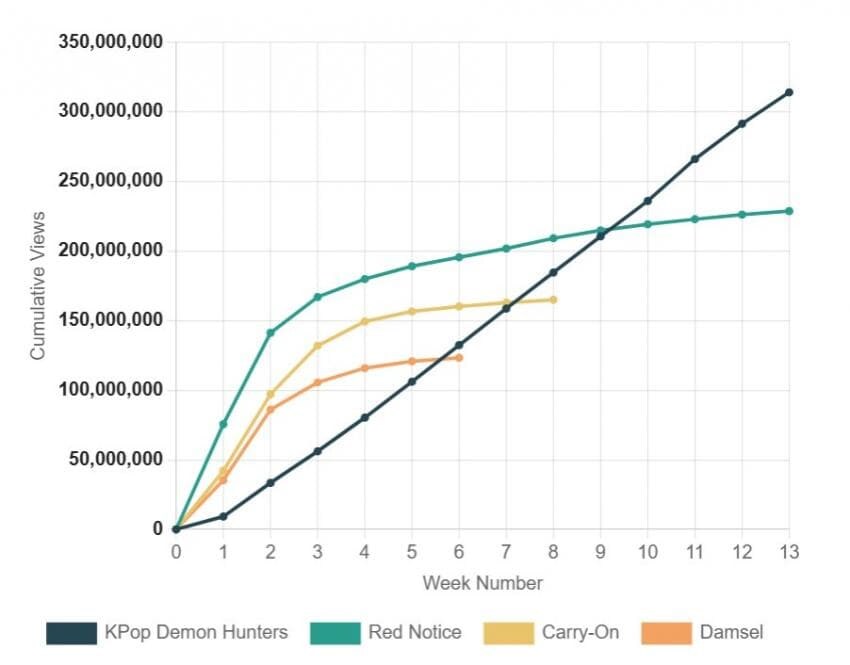케데헌) 그 그래프 근황_1.jpg