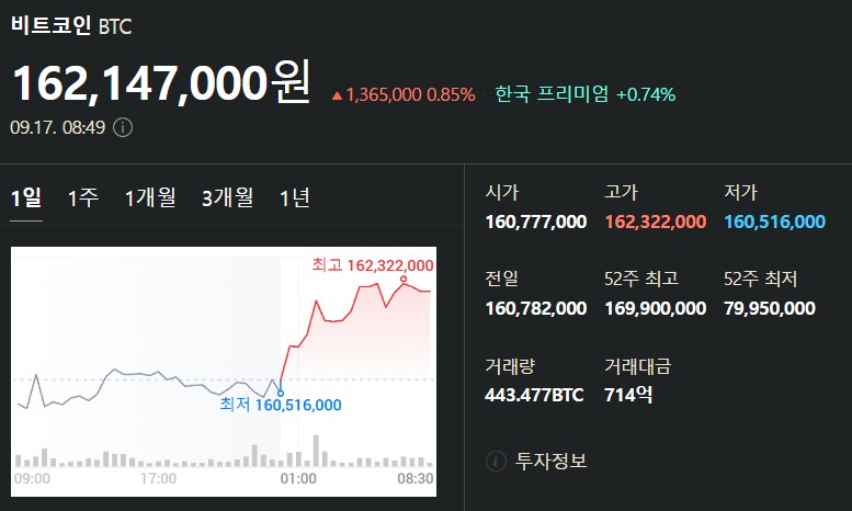 9월 17일 비트코인 시세입니다_1.png