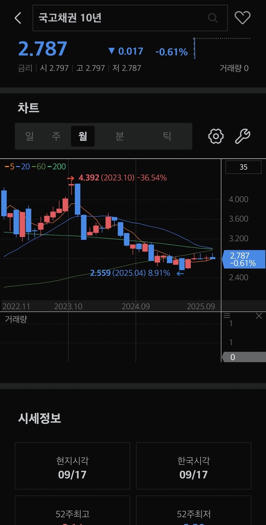 채권) 대한민국 국채 금리_2.jpg