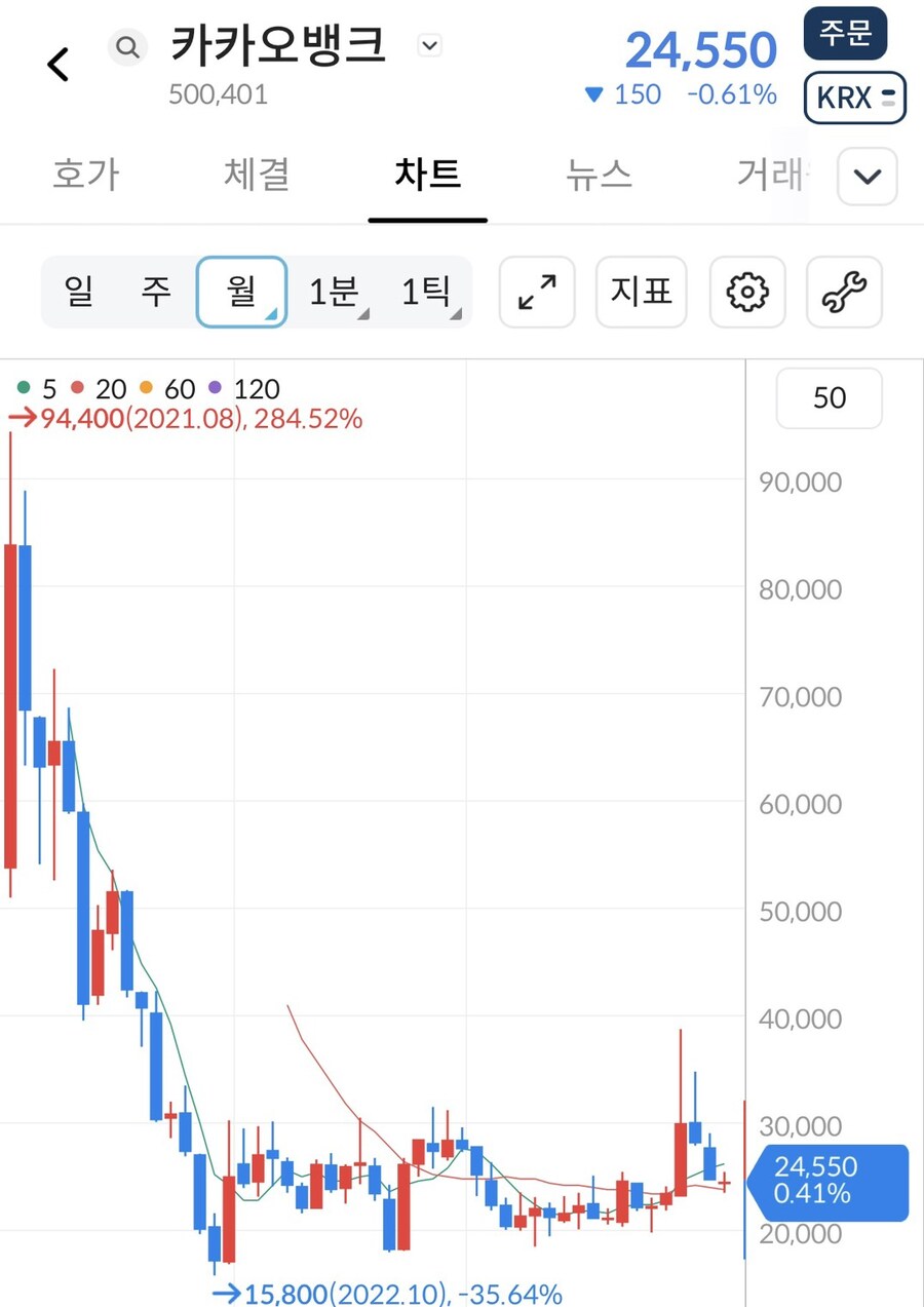 주식의 신 BNK투자증권