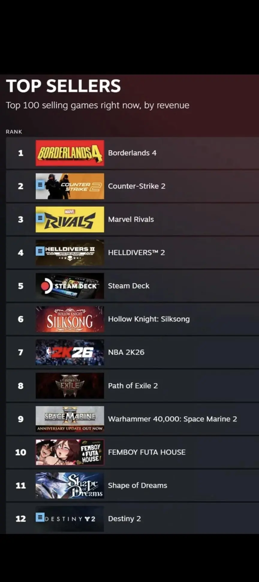 스팀 최근 판매 순위