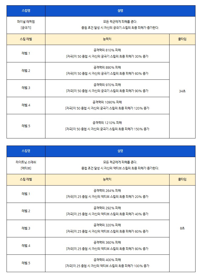 [로스트소드] 9/18(목) 업데이트 안내_3.png