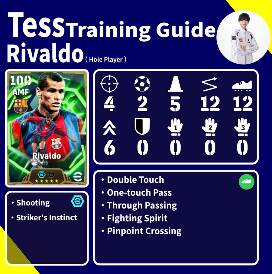 (육성) 테스의 육성 가이드 (제라드, 카를로스, 히바우두)_3.jpg