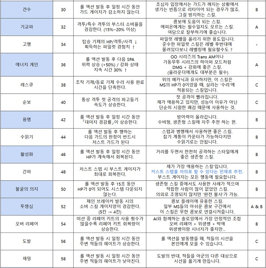 [건배얼] [TIP] 파일럿 스킬 목록_2.png