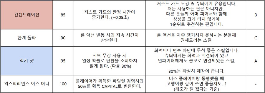 [건배얼] [TIP] 파일럿 스킬 목록_4.png