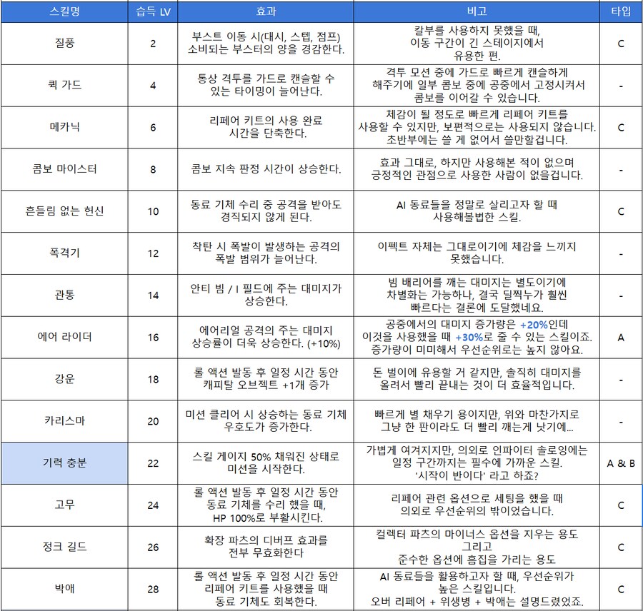 [건배얼] [TIP] 파일럿 스킬 목록_1.png