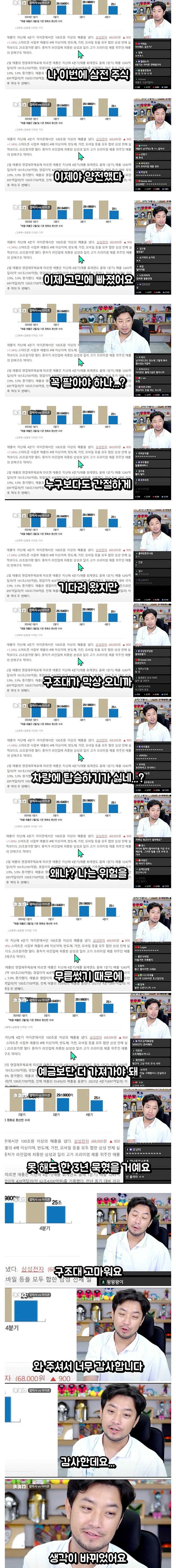 삼성전자 주주들 현재 심리 상태