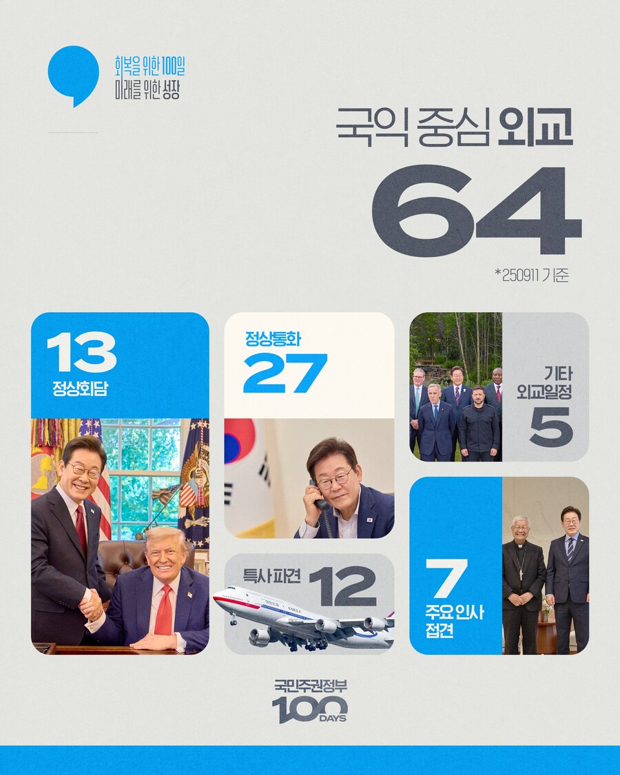 숫자로보는 국민주권정부♡_4.jpg