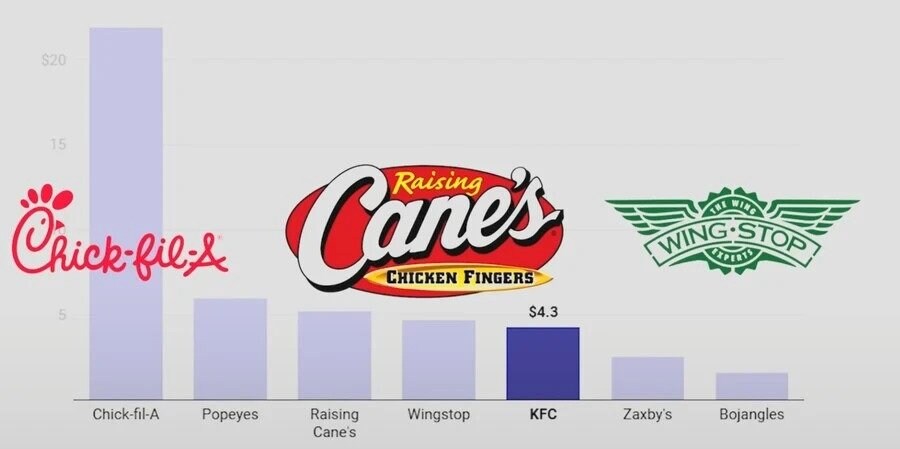 70년만에 로고 바꾼다는 KFC 근황..._4.jpg