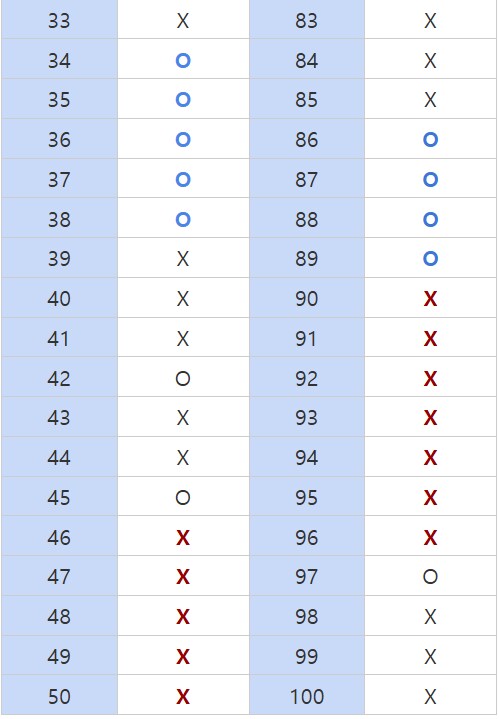 [건배얼] 레어 파츠 드랍률 결과표 - EX 08, 데스티니 파츠_3.png