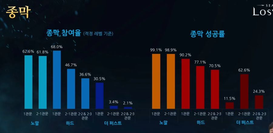[로아] 로스트아크 전재학 9월 19일 라이브 방송 총정리_4.jpg