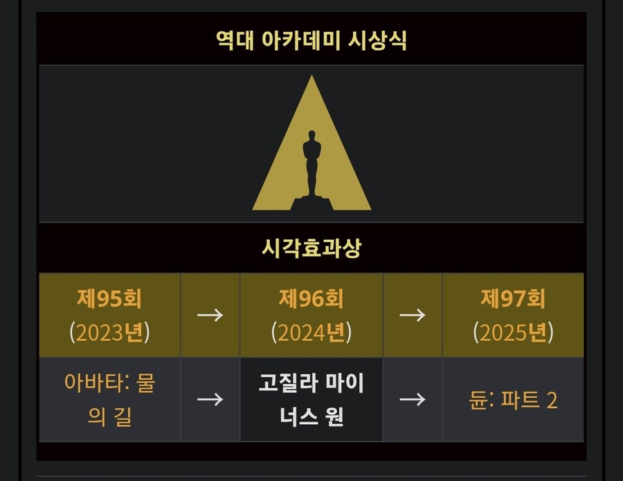 잘모르는 일본 영화 순위 jpg_2.jpg