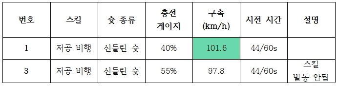 (테스트) 아마데우스의 테스트 : 저공 비행 (Low Screamer)_5.jpg