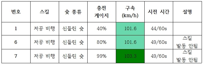 (테스트) 아마데우스의 테스트 : 저공 비행 (Low Screamer)_6.jpg