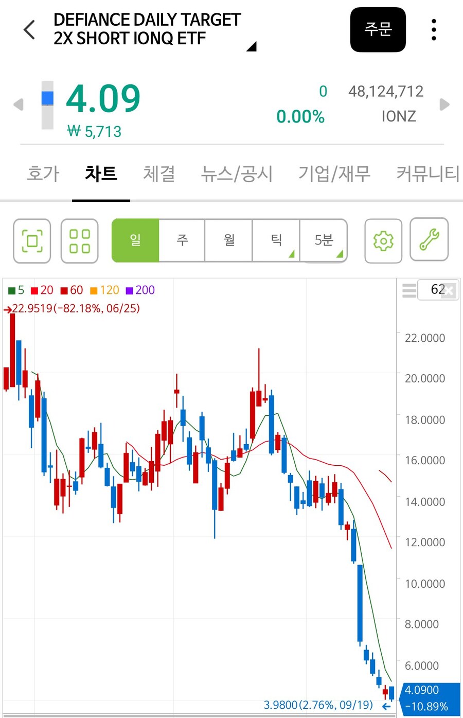 아이온큐 숏에 3억 박은 미국주식갤러jpg