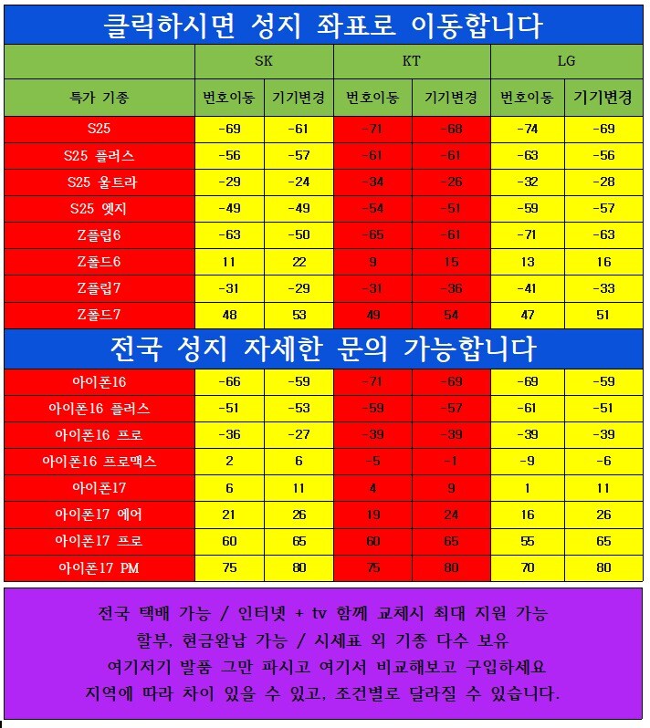 #지원금 대란 시세표 [ 단통법 폐지 ]_1.jpg