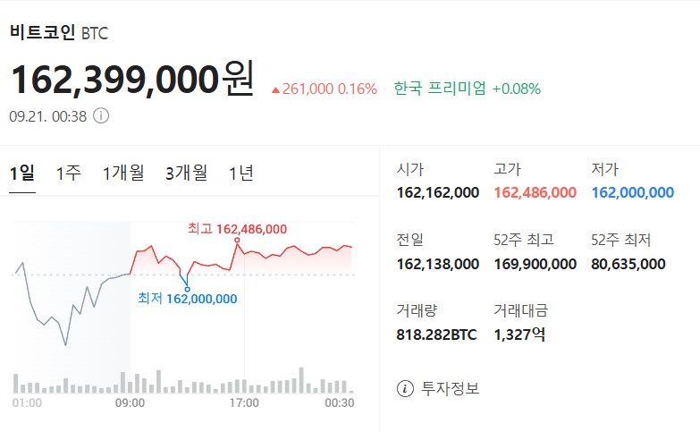 9월 21일 비트코인 시세입니다_1.png